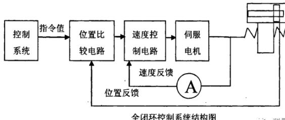 常州蔡司常州三坐标测量机