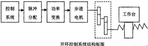 常州蔡司常州三坐标测量机