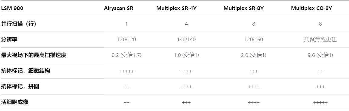 常州蔡司常州共聚焦显微镜